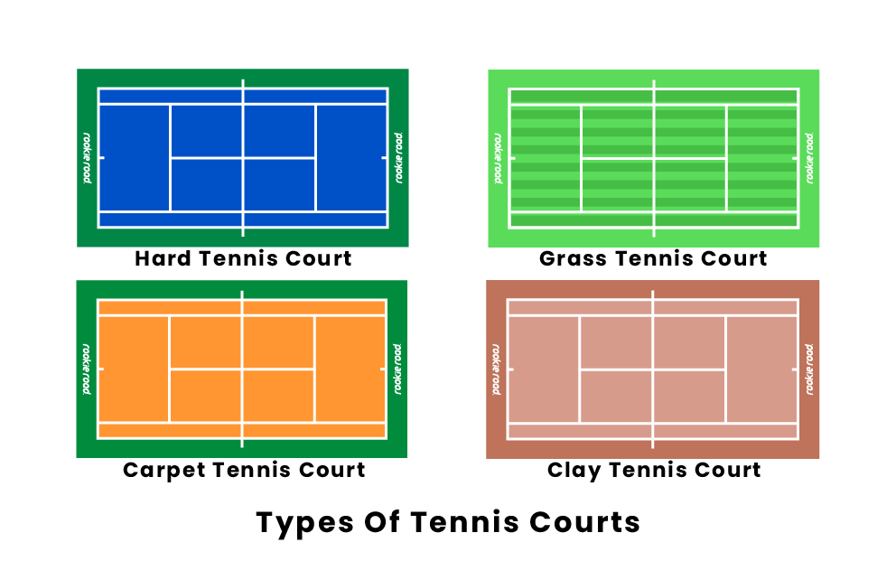Tenis Kortu Çeşitleri